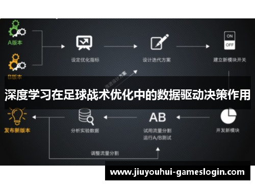 深度学习在足球战术优化中的数据驱动决策作用