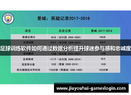 足球训练软件如何通过数据分析提升球迷参与感和忠诚度